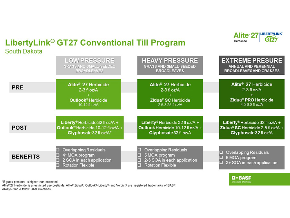 Storyboard - Alite27 Conventional Till