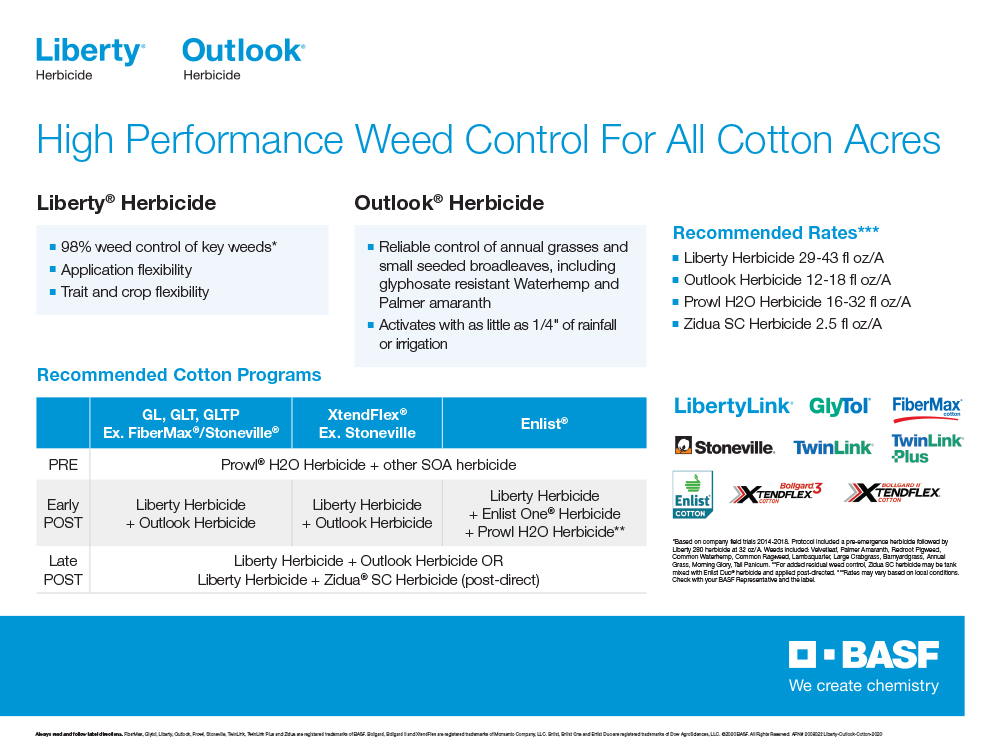 Storyboard - Liberty Outlook High Performance Weed Control for Cotton