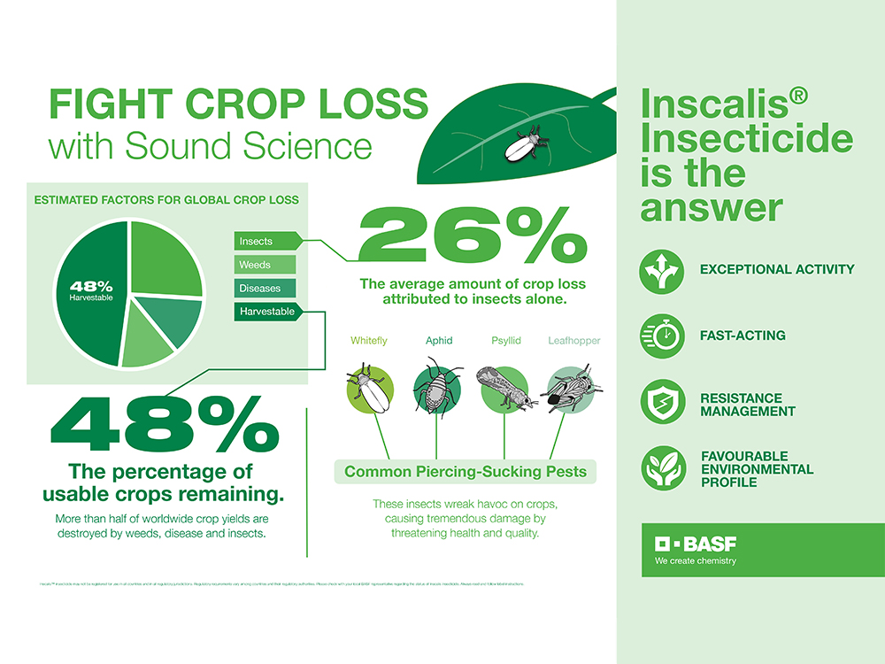 Storyboard - Fight crop loss with Sound Science