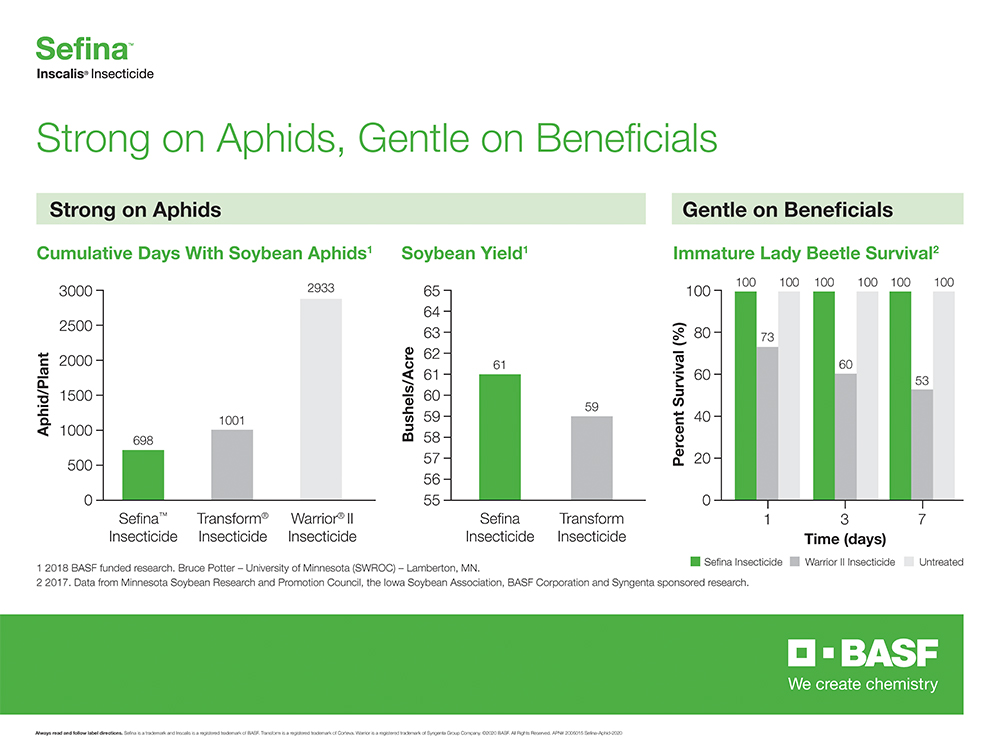 Storyboard - Sefina Inscalis Insecticide is Strong on Aphids