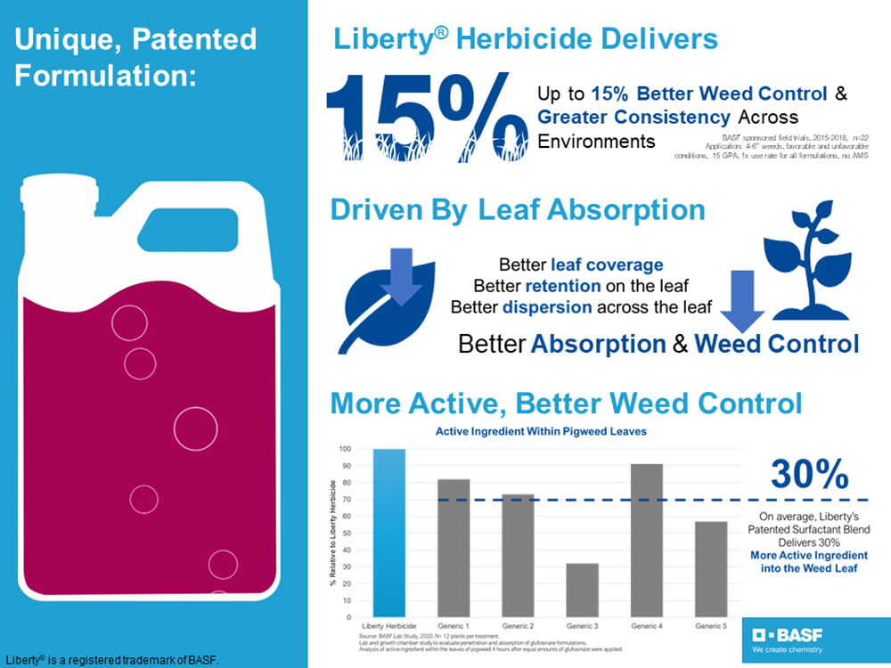 Storyboard - Liberty Herbicide Delivers