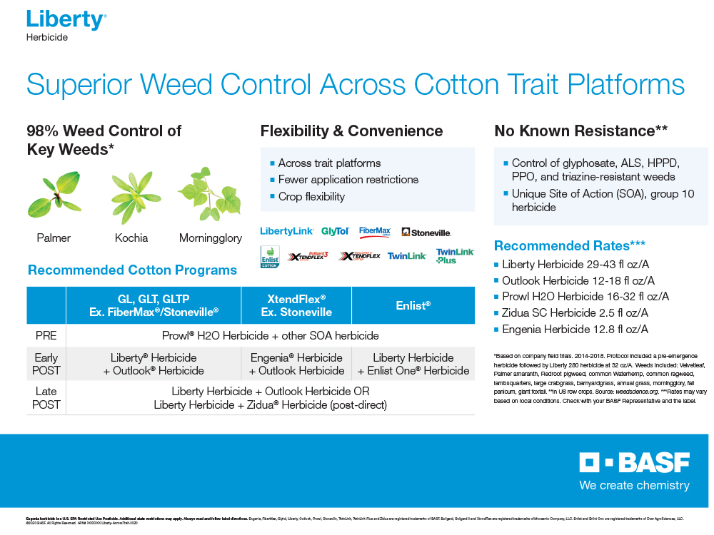 Storyboard - Liberty Superior Weed Control Across Cotton Trait Platforms