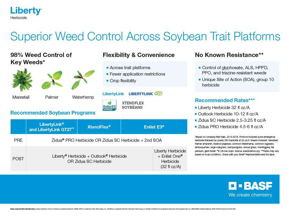 Storyboard - Liberty Superior Weed Control Across Soybean Trait Platforms