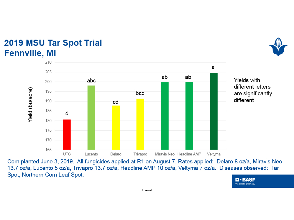 Storyboard - MSU Veltyma 2019 and 2020 Trial Data pg03