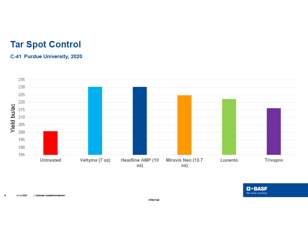 Storyboard - MSU Veltyma 2019 and 2020 Trial Data pg06