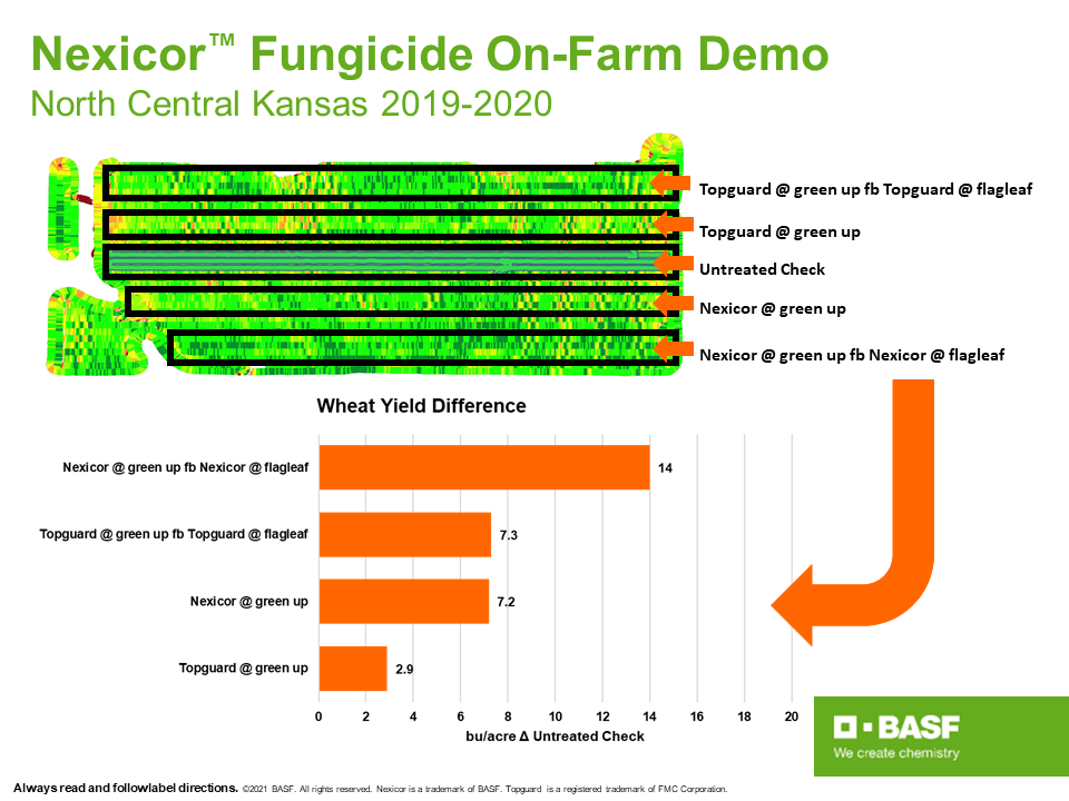 Storyboard - Nexicor On-Farm Demo - North Central Kansas 2019 thru 2020