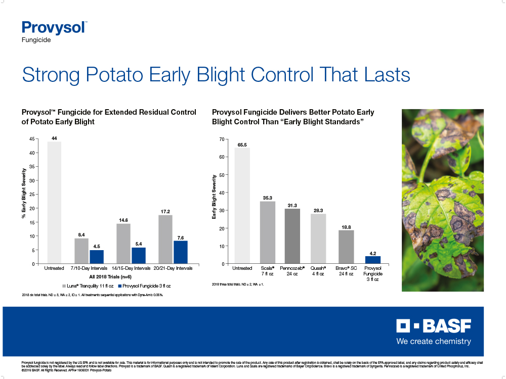 Storyboard - Provysol Fungicide - Strong Potato Early Blight Control