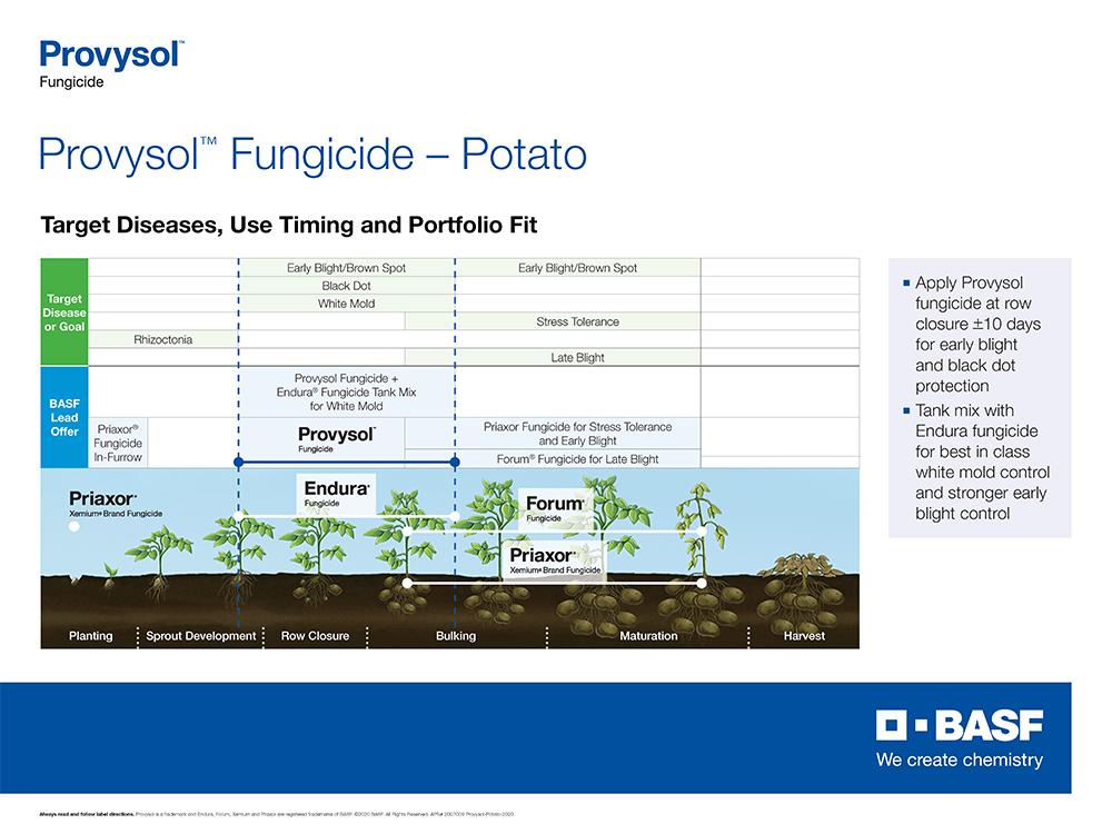 Storyboard - Use Provysol Fugicide on Potato crops