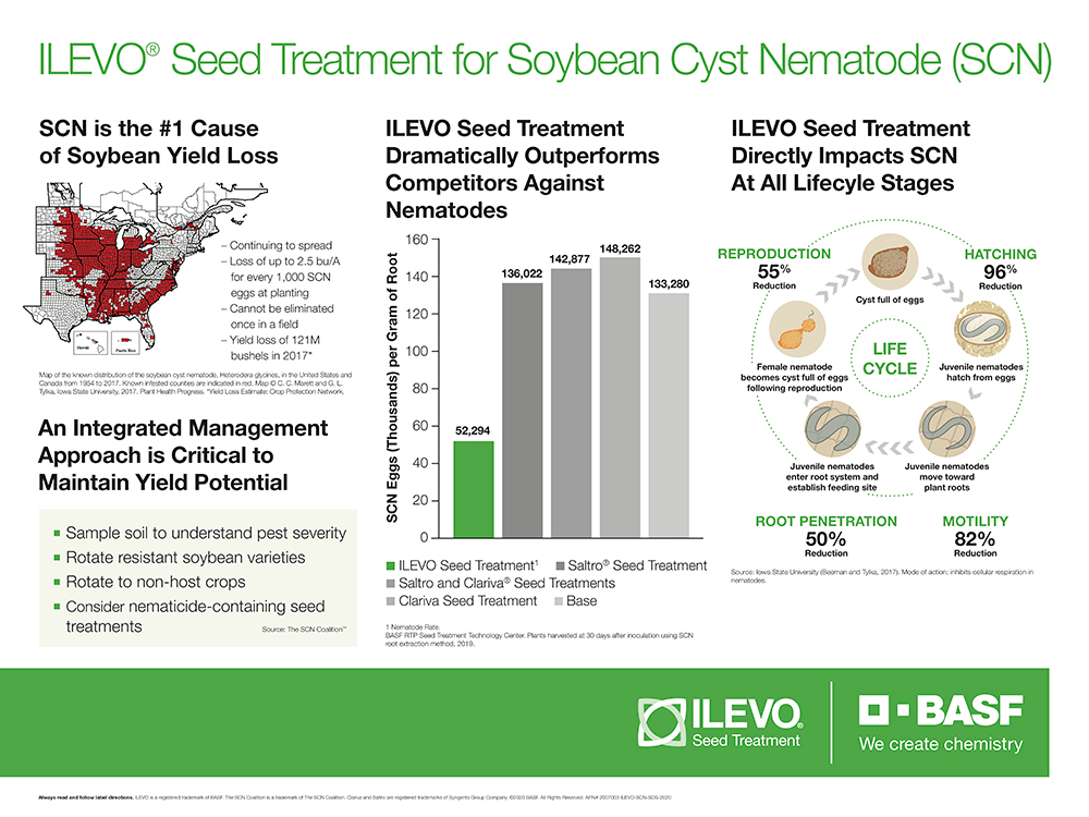 Storyboard - ILEVO Seed Treatment for Soybean Cyst Nematode (SCN)