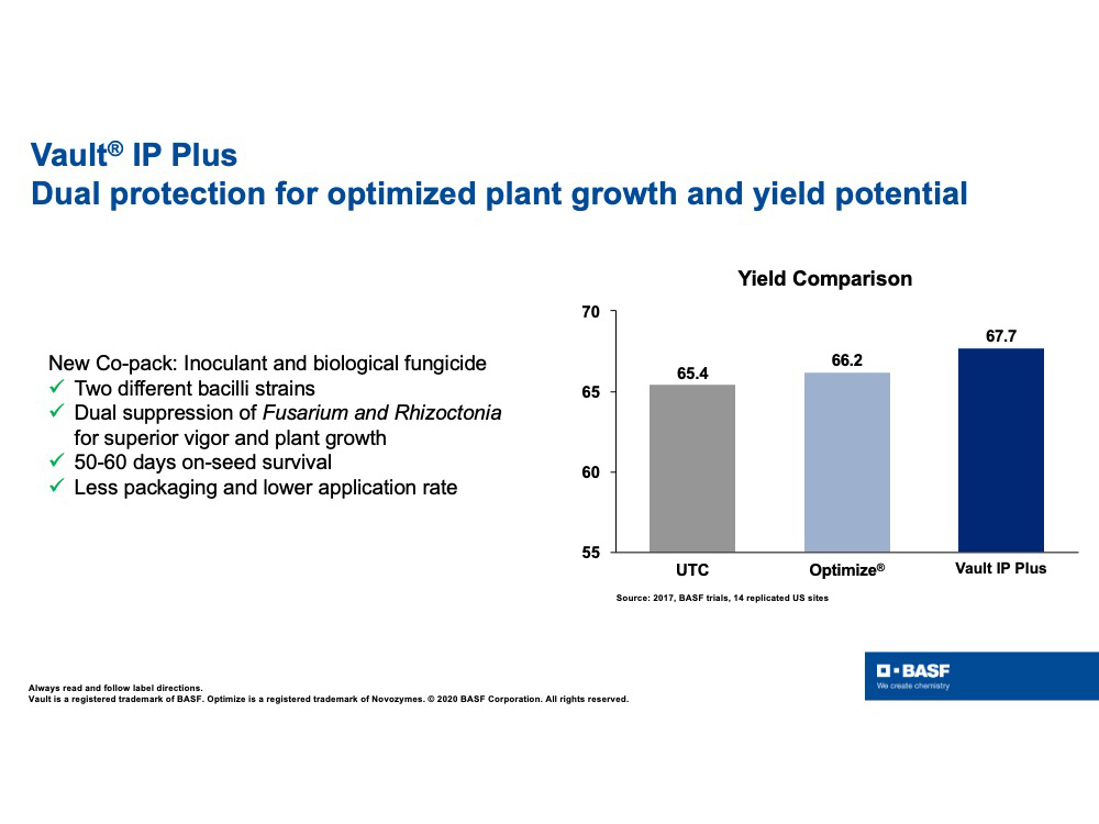 Storyboard - Vault IP Plus, Dual protection for optimized plant growth and yield potential