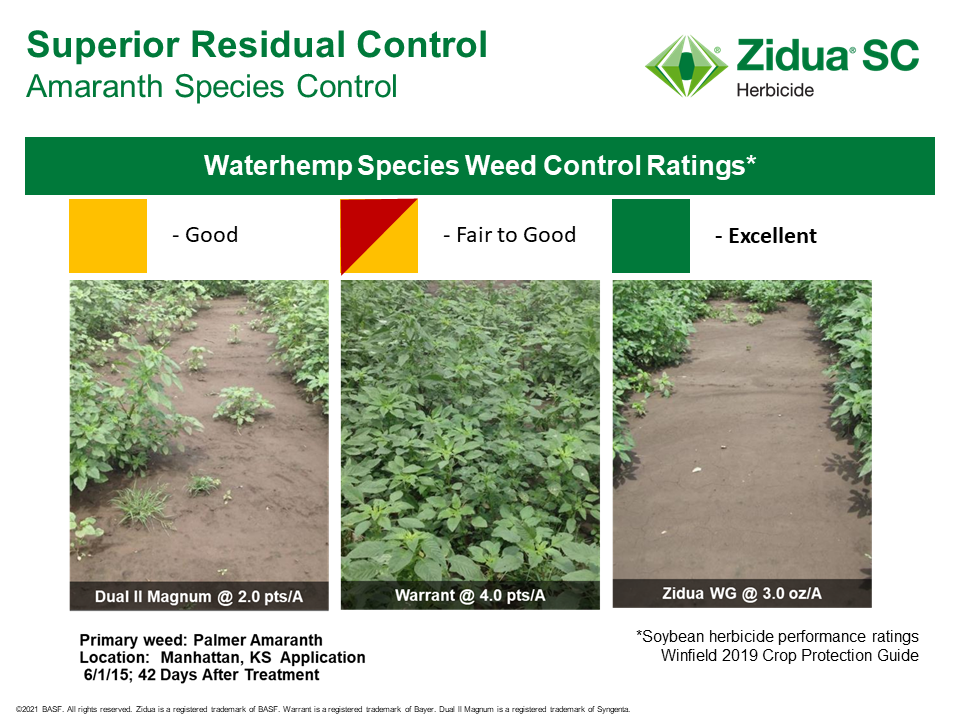 Storyboard - Zidua Superior Residual Control